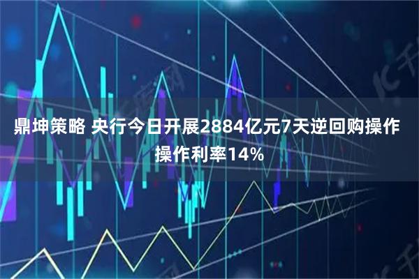 鼎坤策略 央行今日开展2884亿元7天逆回购操作 操作利率14%